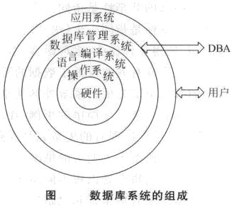 Image:数据库系统的组成.jpg