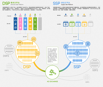 Image:DSP AND SSP.png