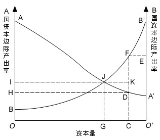 国际资本流动一般模型