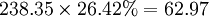238.35\times 26.42%=62.97